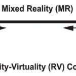 Order of reality concepts