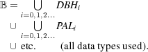       ⋃
B =       DB Hi
    i=0,1⋃,2...
  ∪ i=0,1,2...PALi
  ∪ etc.    (alldatatypesused).
   