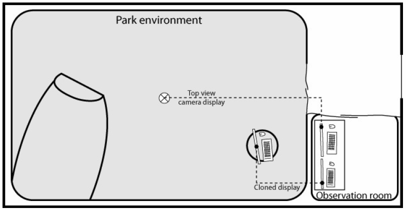 Experiment setup 