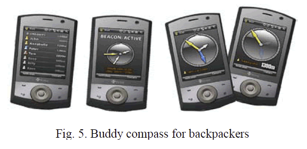 Text Box:  

Fig. 5. Buddy compass for backpackers


