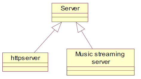 Figure 6. Class diagram of the server package