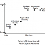 Classification of reality concepts